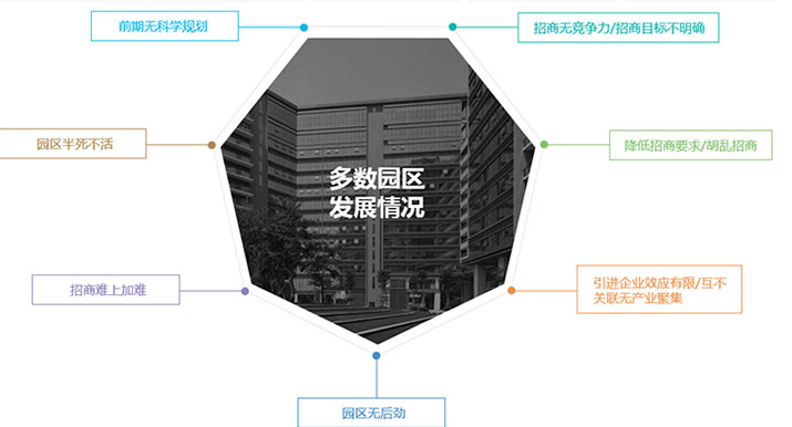 产业园和创业园有何区别？