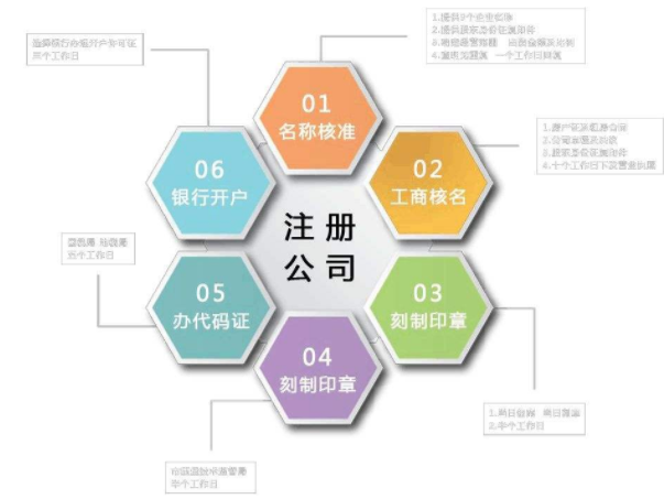 在上海注册公司挂靠地址靠谱吗？